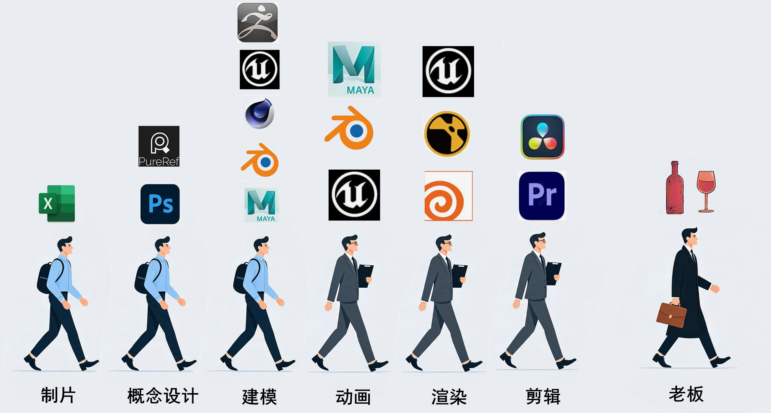 蹭個凡人熱點，聊下製片以及3d動畫製作崗位與流程