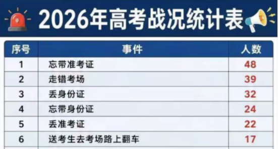 因爲愛喊“高考加油”，網友開始用“底層代碼”解釋全網抽象行爲