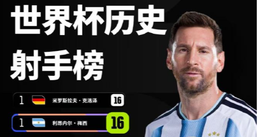 FIFA 回應梅西登頂世界盃歷史射手榜：每一球都是對歲月的回應