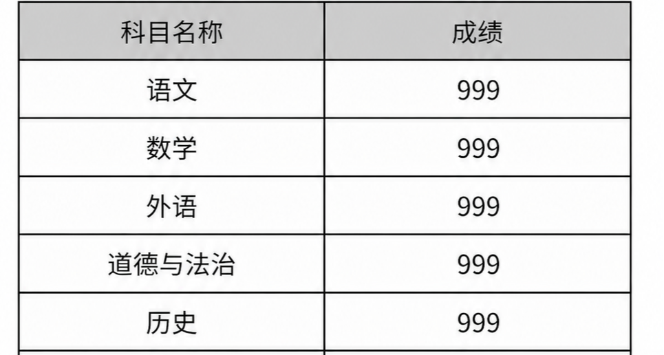 你醒啦？今天是中考哦~