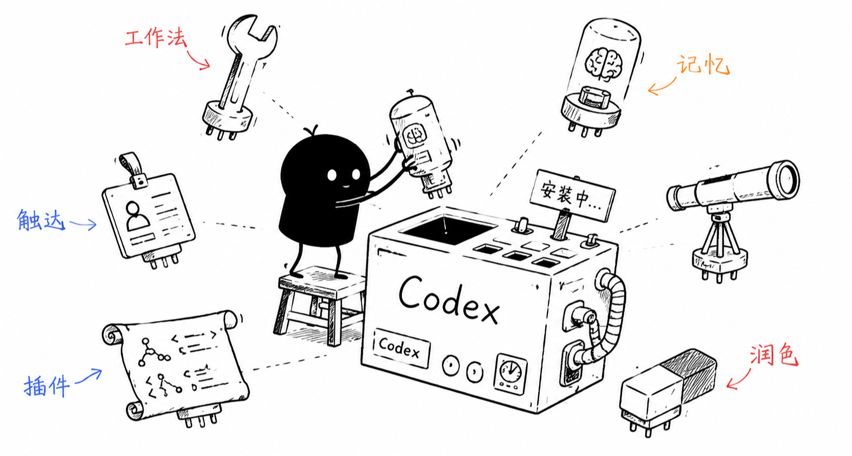 Codex 公認最強的 6個 Skill，有沒有你沒裝的