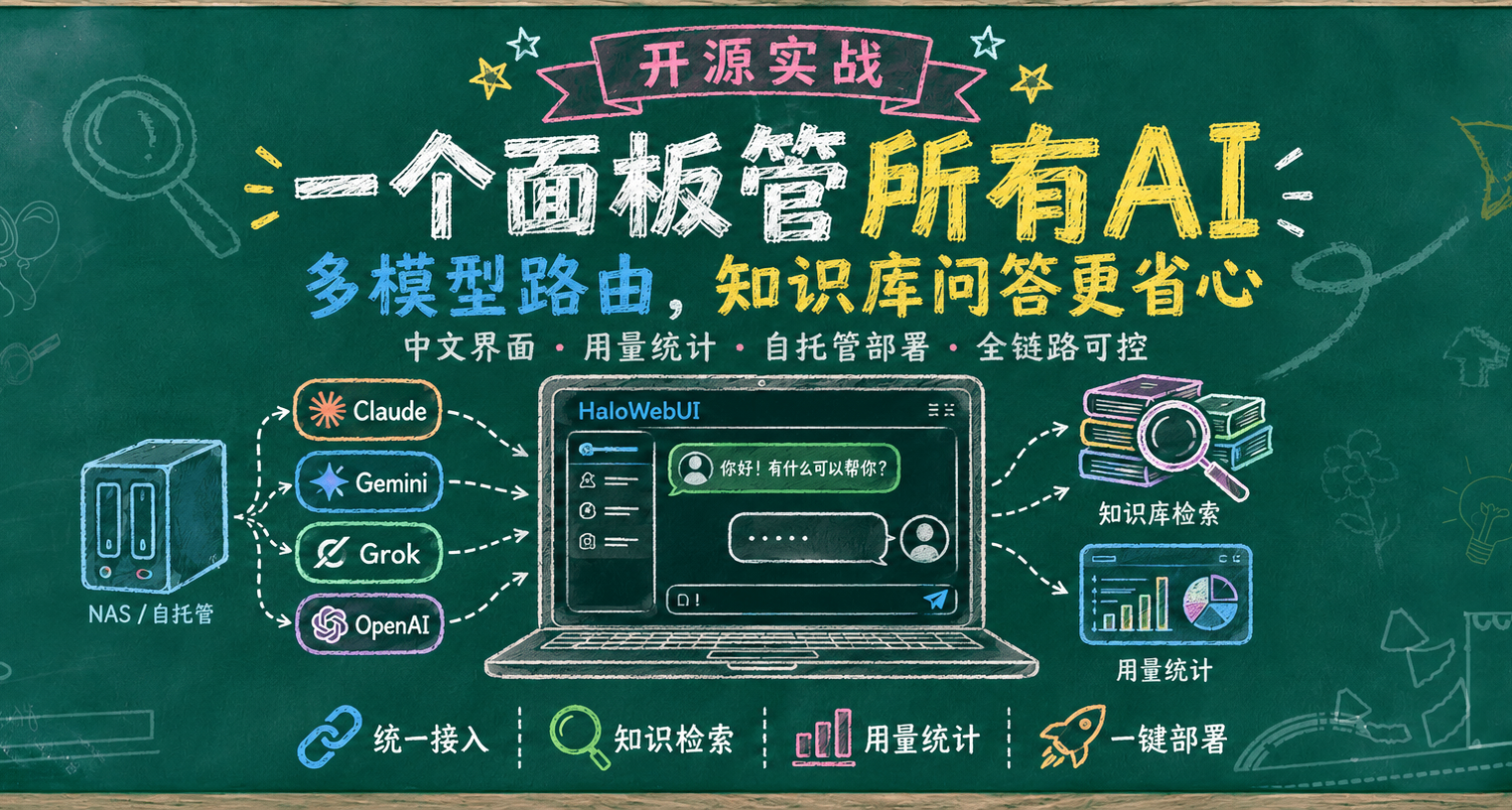 對國內用戶更順手的 AI WebUI？Docker一鍵部署HaloWebUI