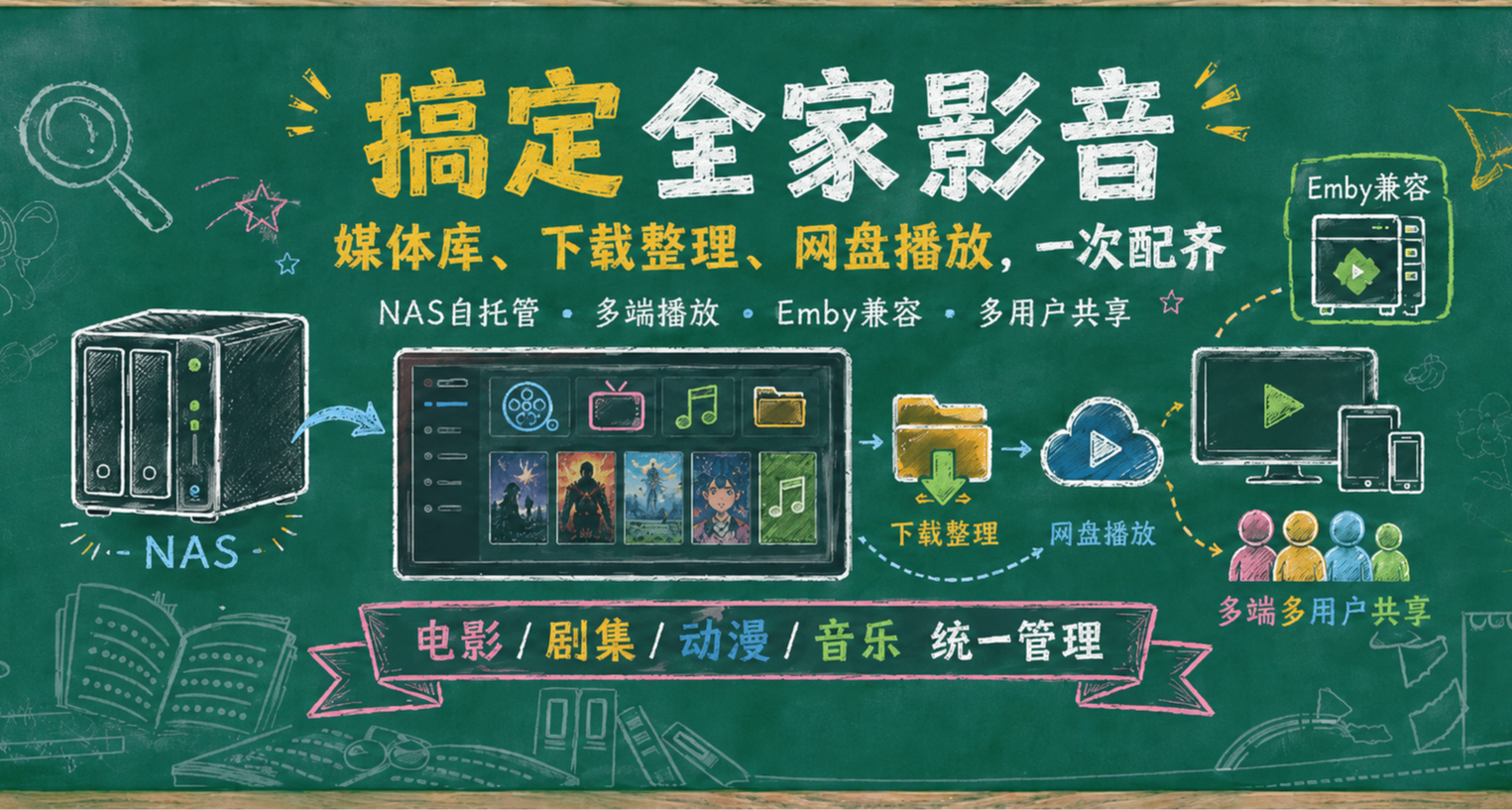 NAS 影視庫自動化新方案，Docker一鍵部署MediaStationGo