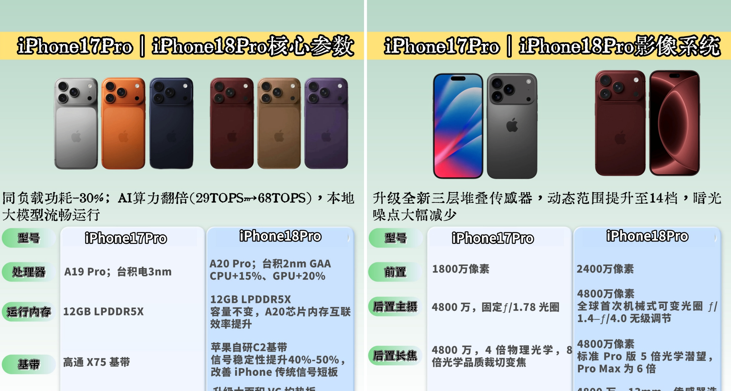 蘋果漲價，現在入手iPhone 17 Pro還是等iPhone 18 Pro