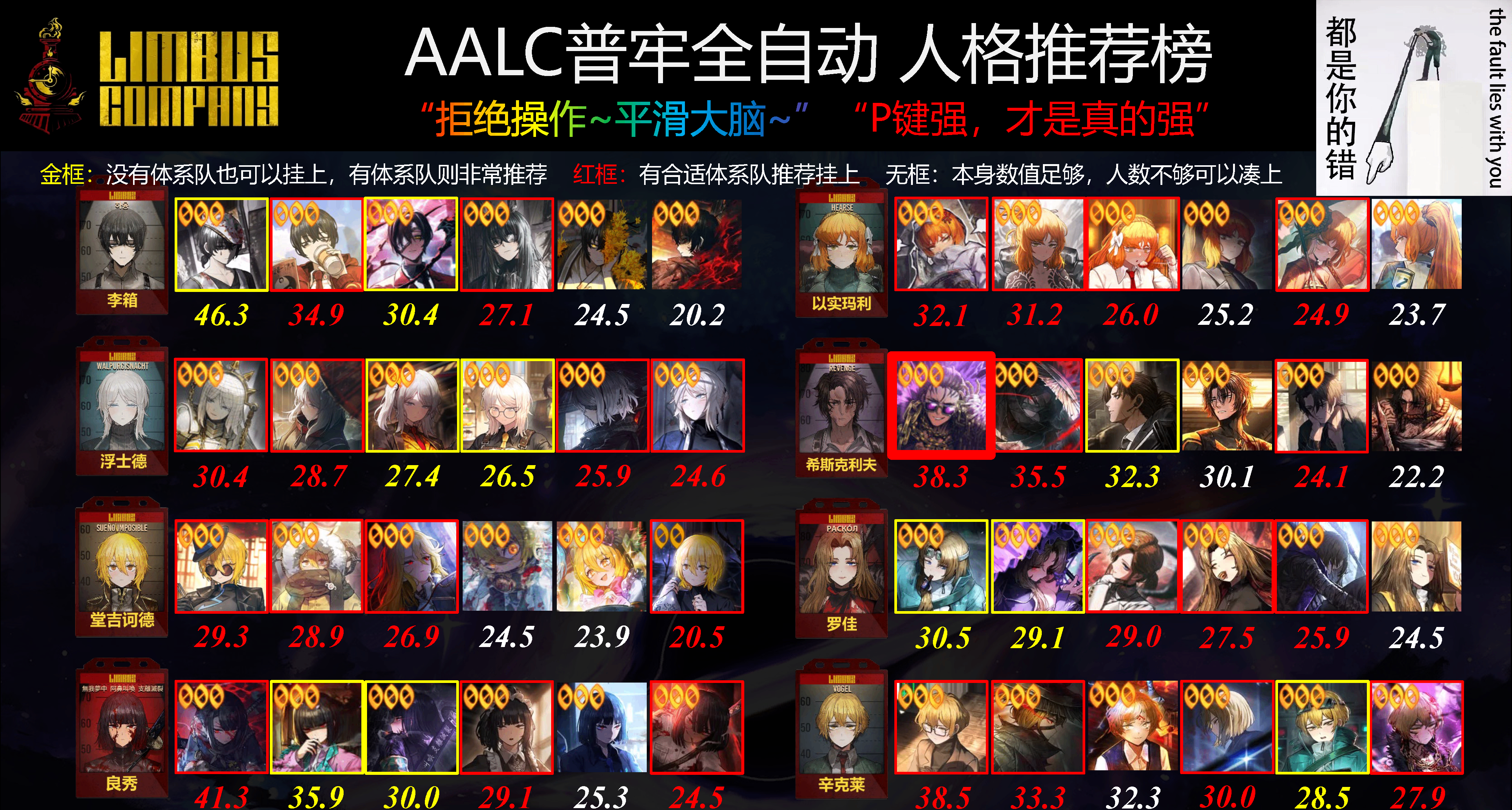 攻略｜04.30 鏡牢自動P 人格強度推薦榜 + 中指夫 人格測評