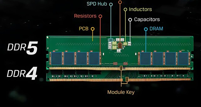 內存太貴連Meta都扛不住了！自研Vistara芯片讓DDR4舊條重獲新生