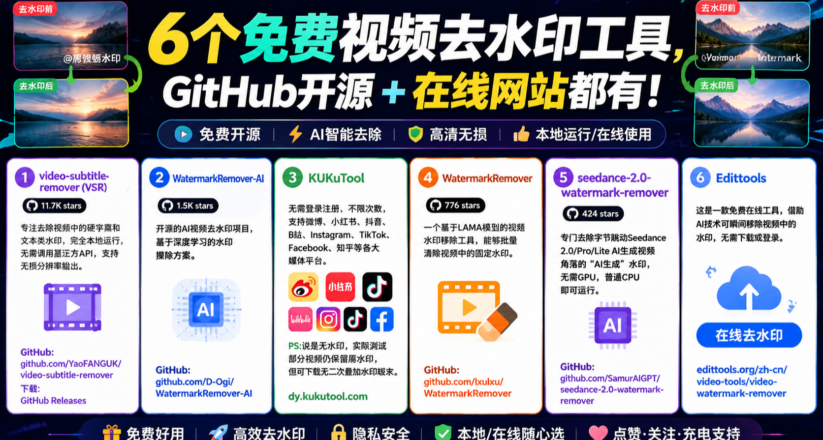 6個免費視頻去水印工具，GitHub開源+在線網站都有！