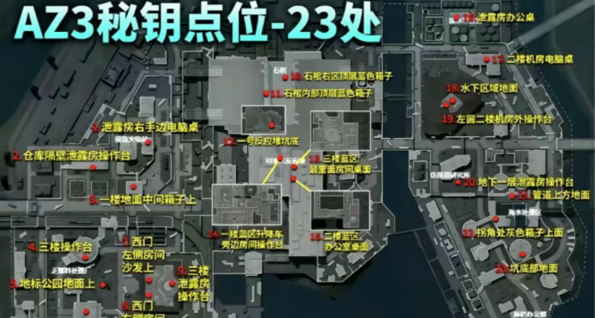 【三角洲行動】AZ3速刷攻略：密鑰+泄露房+刷卡+刷紅點位全解析