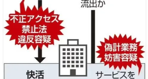 日本高中生用AI编写的程序攻破万代服务器 ？[cube_感动]