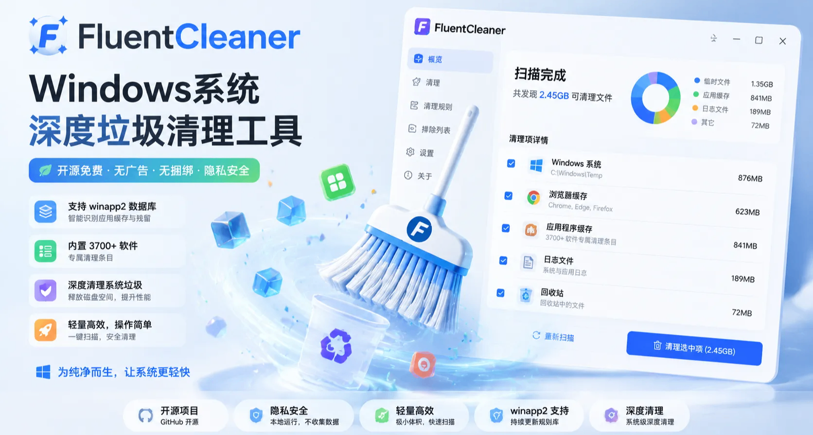 受夠了CCleaner！有人重新開發它，內置3700+軟件專屬清理條目！