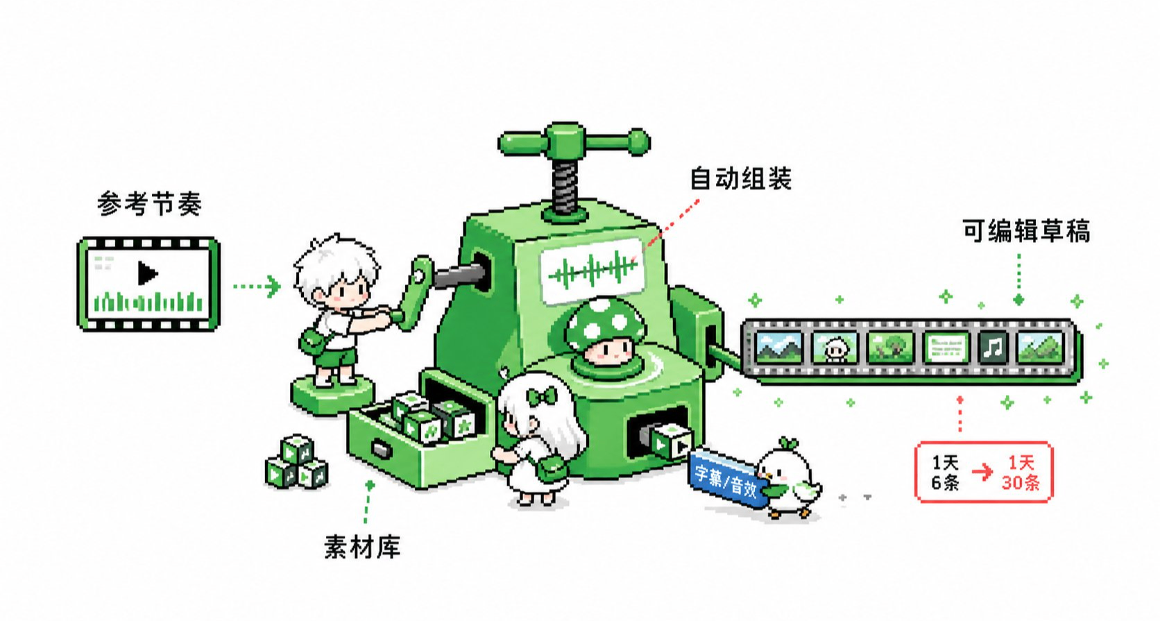 Codex自動化剪輯從0到1！！開源我在某音賺了5W+的剪輯工作流！！