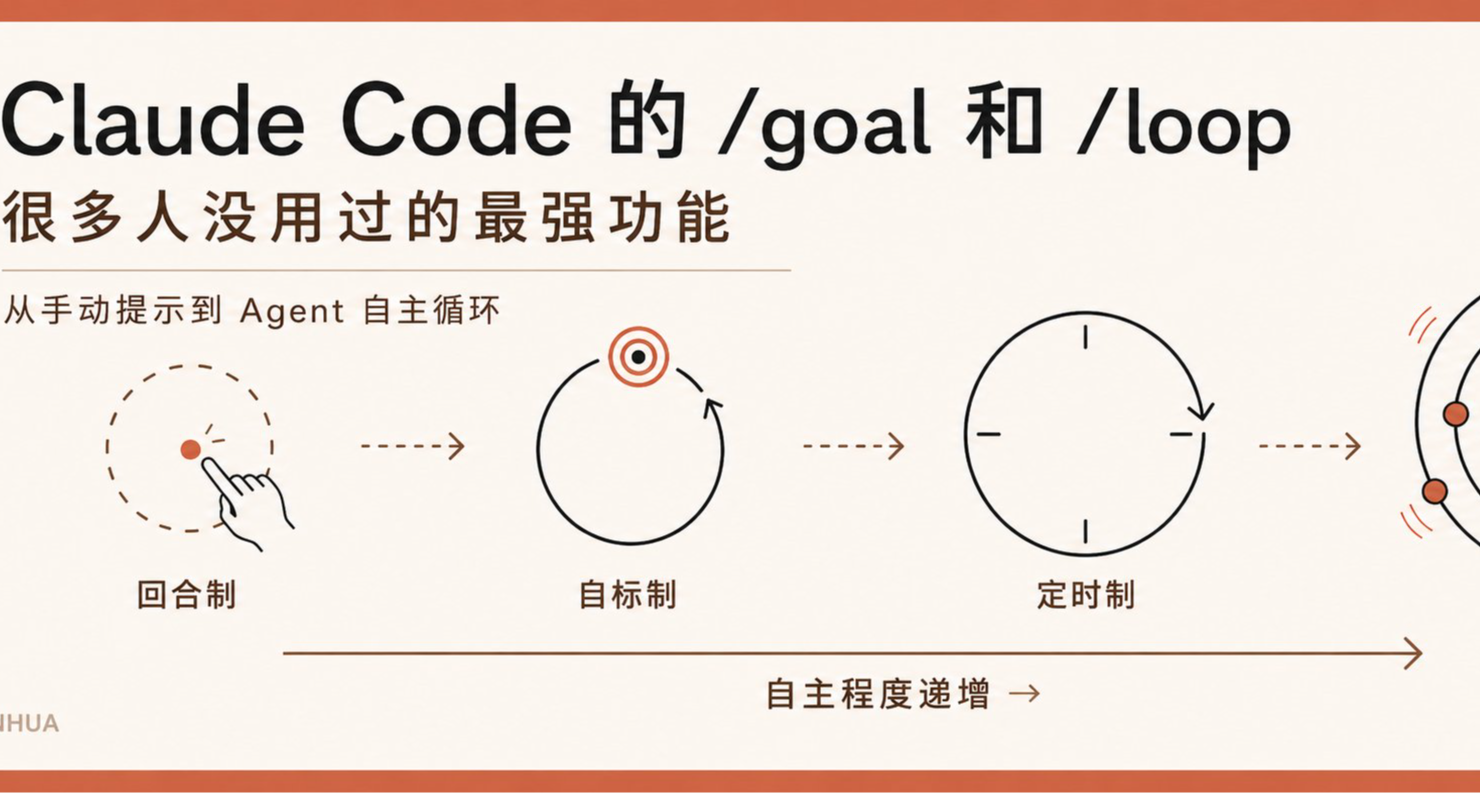Claude Code goal 和 Loop，很多人没用过的最强功能