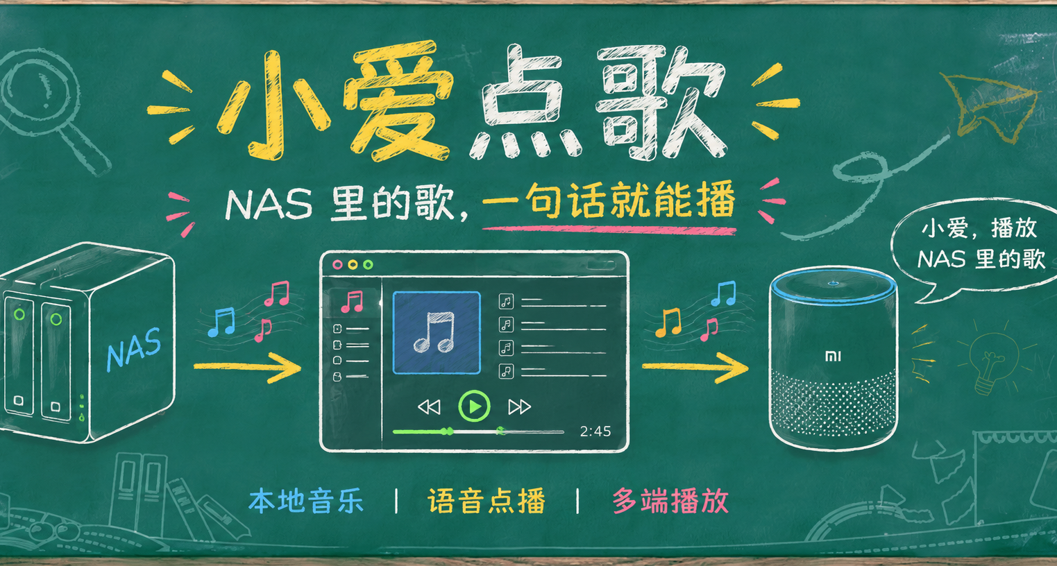 小愛一句話點播NAS裏的歌，Docker一鍵部署Songloft