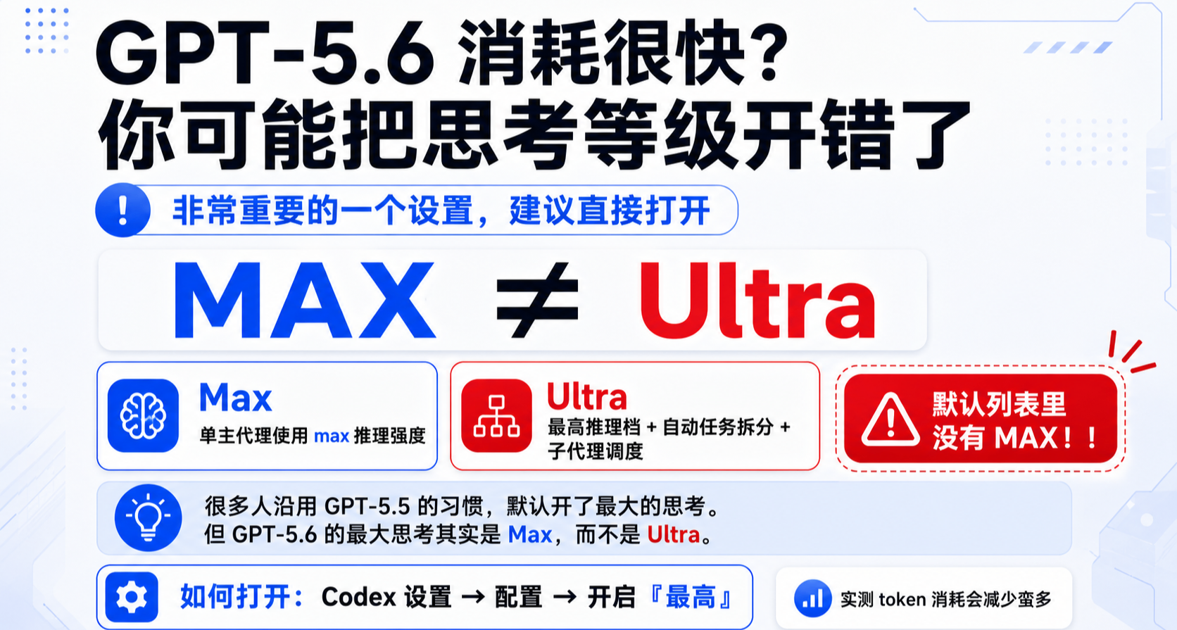 gpt5.6消耗很快？可能是你思考等级开错了