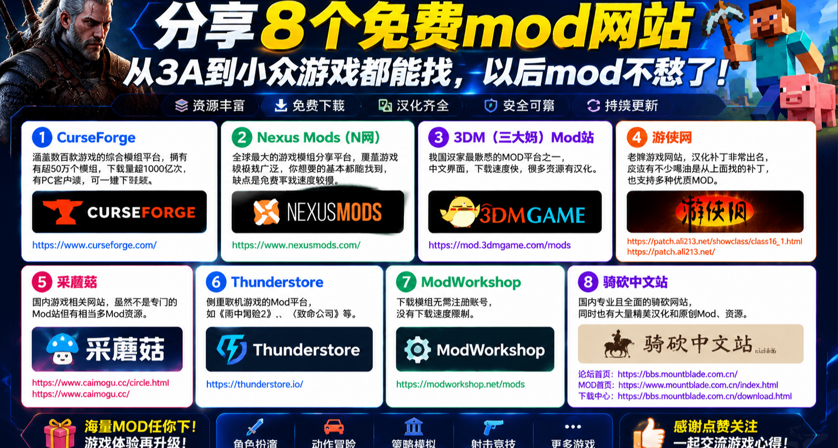 分享8個免費mod網站，從3A到小衆遊戲都能找，以後mod不愁了！