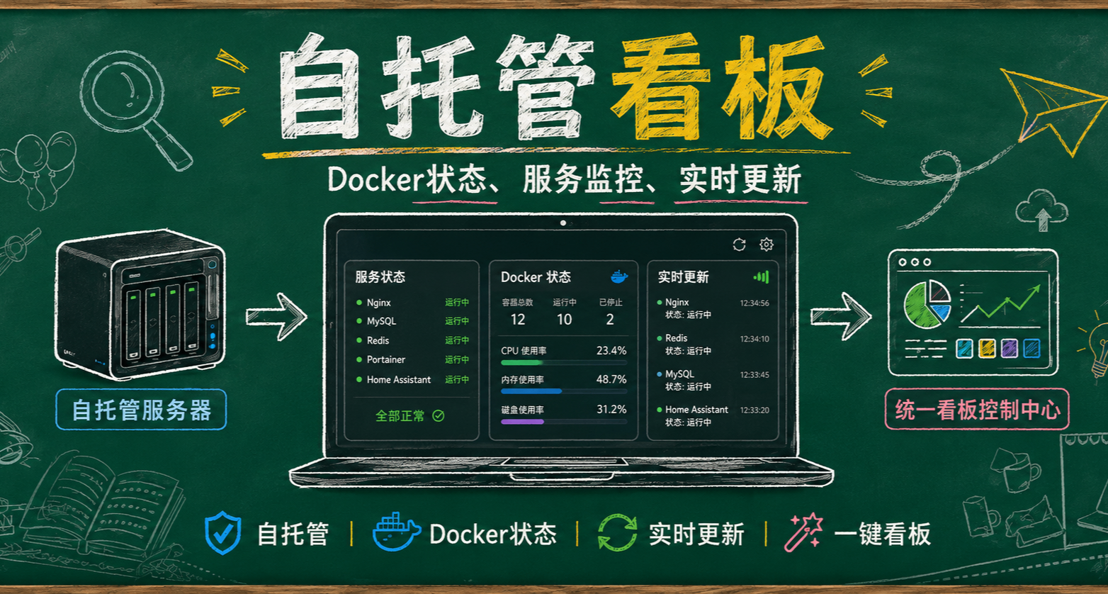 终于把Docker服务管明白了，一键部署开源仪表盘Labby集中管理