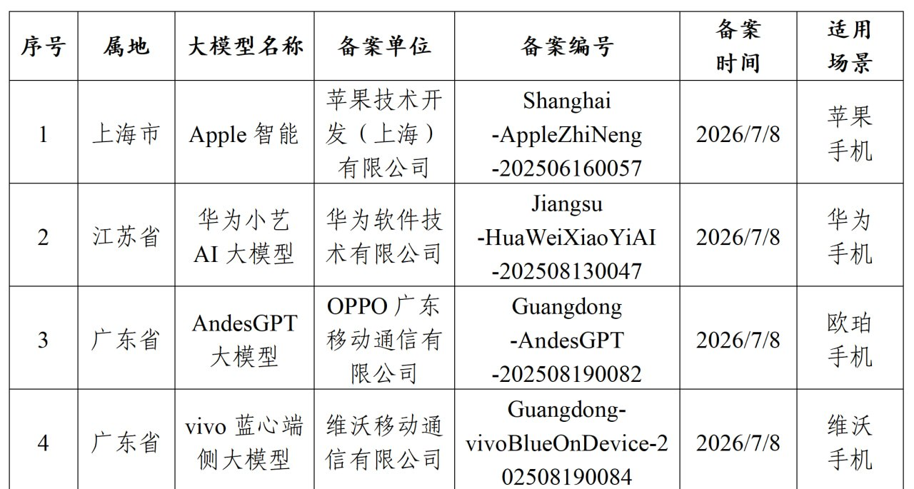终于，苹果智能国行端侧AI模型完成备案