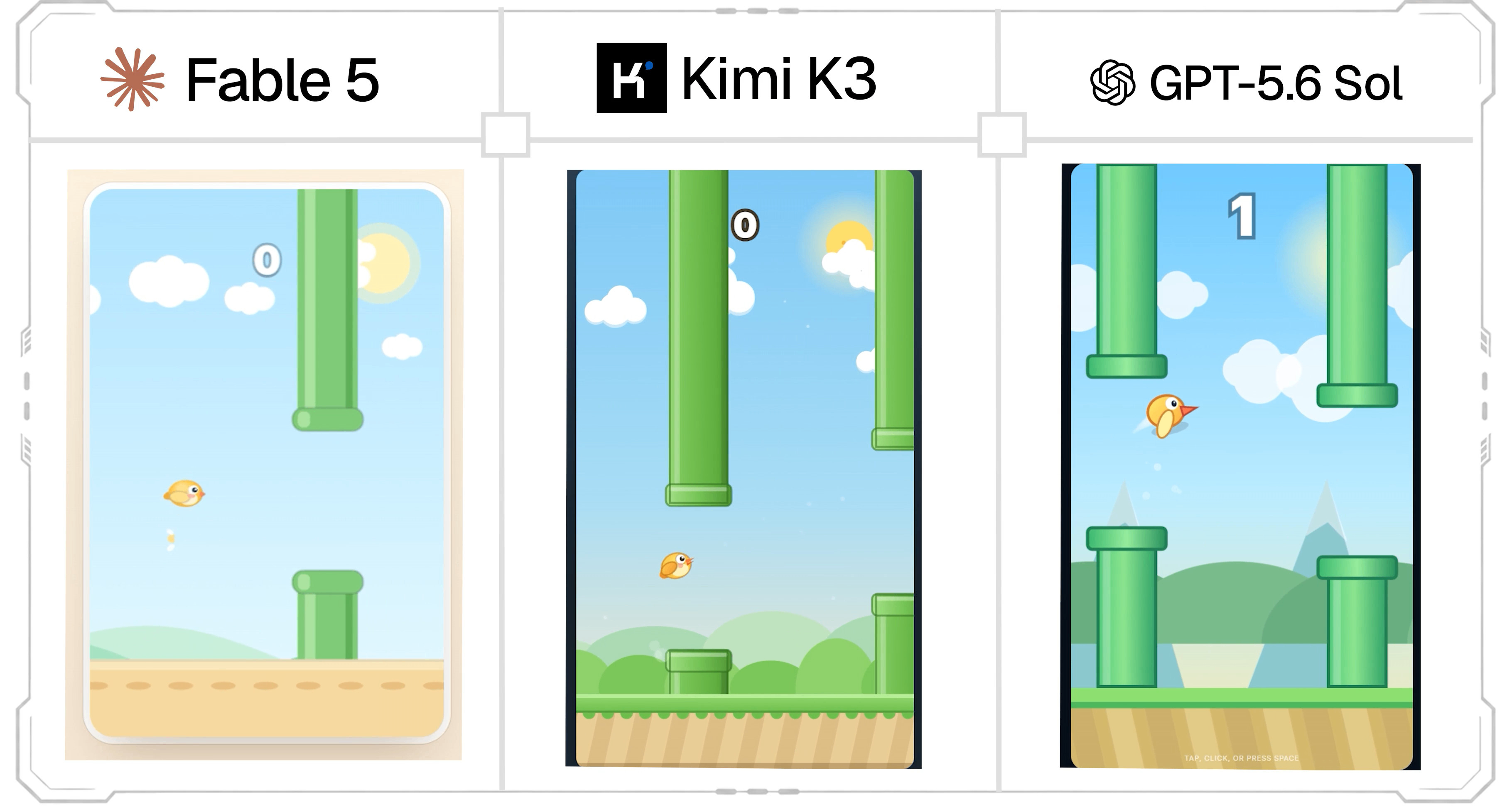 三大AI挑戰《Flappy Bird》Fable 5、Kimi K3和GPT-5.6 Sol誰最強