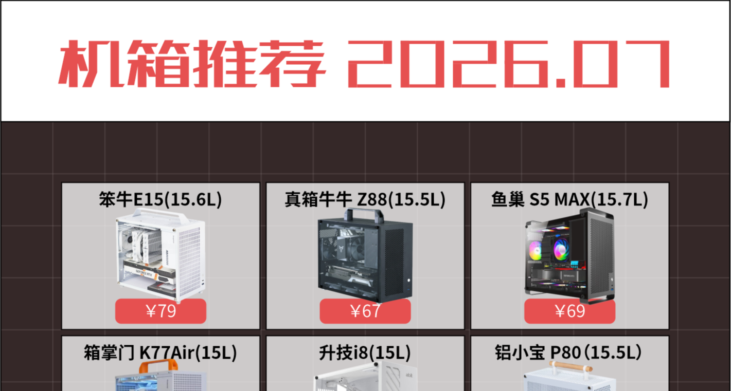 小機箱推薦2026.07
