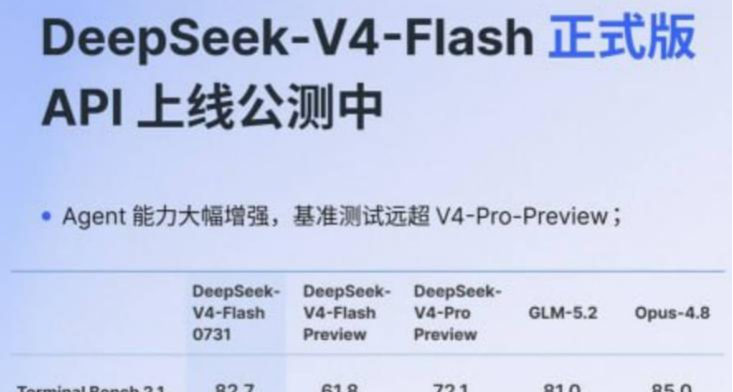 超越Pro！DeepSeek V4 Flash正式版上線