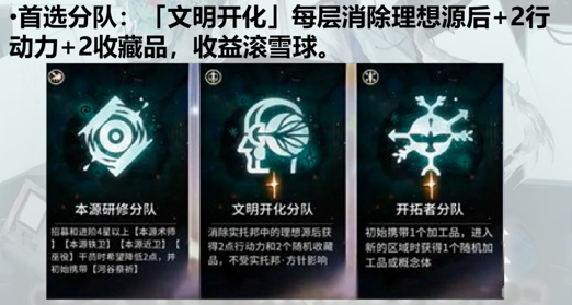 黑流樹海各職業最佳抓位推薦