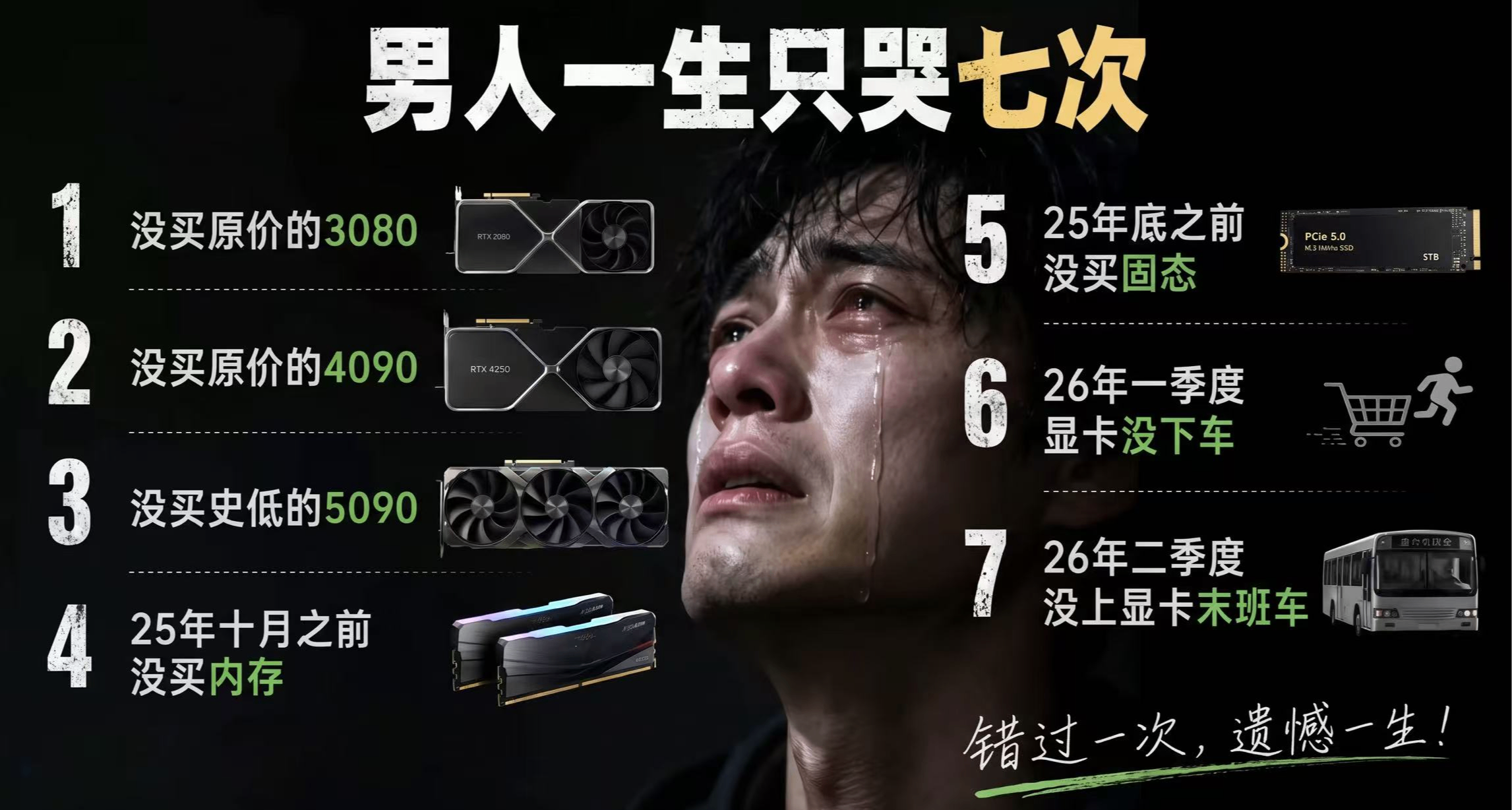 買了幾百款遊戲卻懶得點開？電子養胃的你真的需要高配主機嗎？