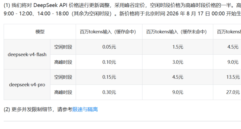 DeepSeek真涨价了！V4 Pro最高涨12倍，8月17日0点生效！峰谷定价