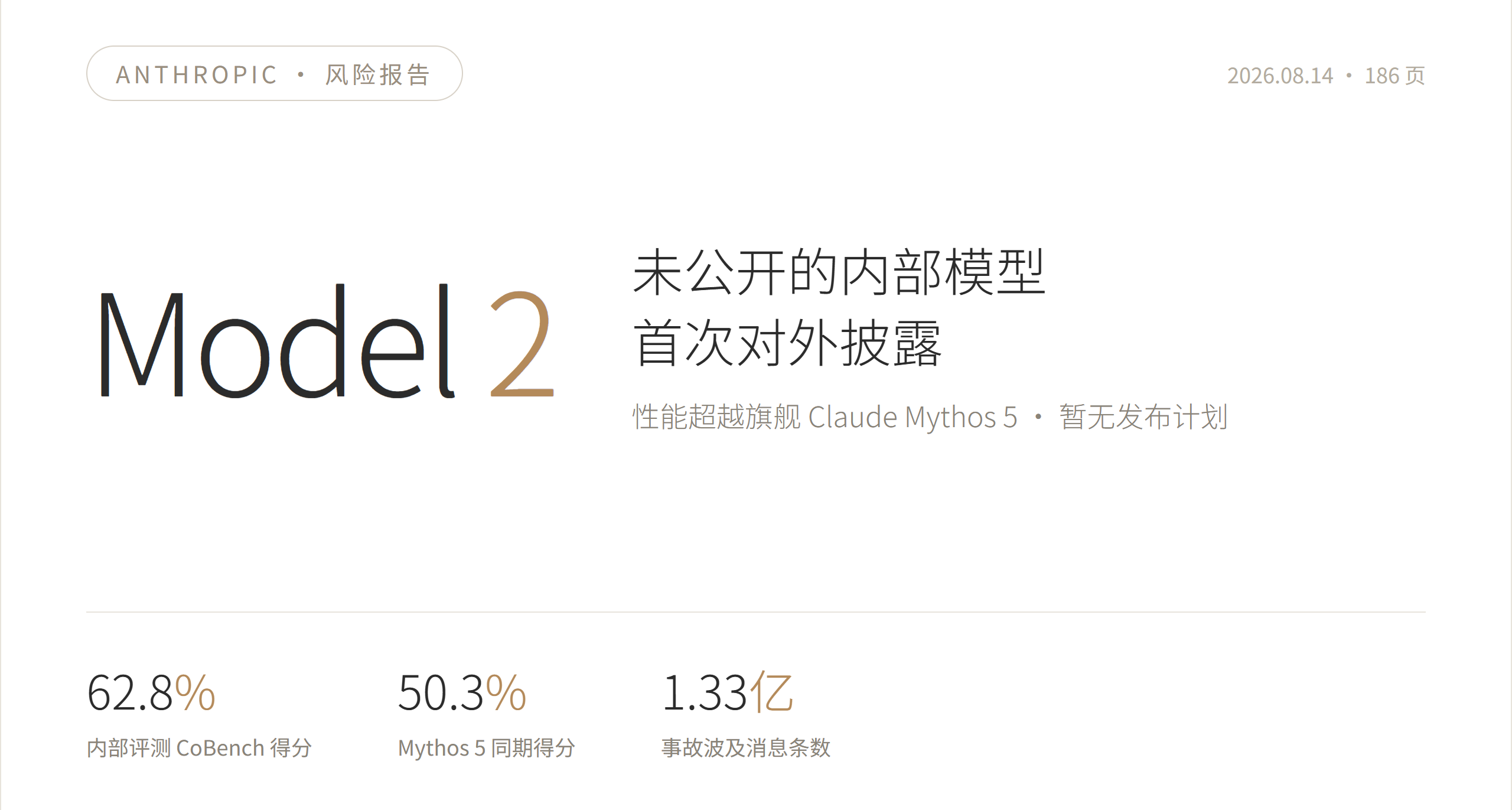 Anthropic 發佈 186 頁風險報告，首次披露內部模型 “Model 2”