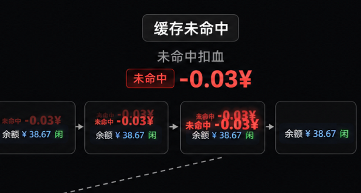 【已開源】有扣血動畫的DSH餘額監控插件