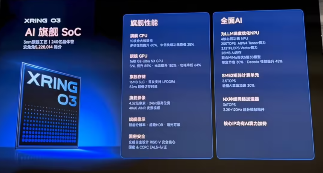 首个突破 500 万分的旗舰 SoC！小米玄戒 O3 正式发布！