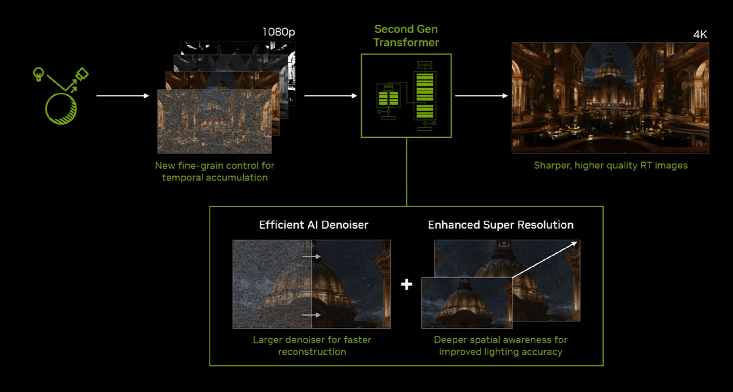 DLSS 4.5光線重建測試：不掉幀率，升級路徑追蹤體驗的新魔法
