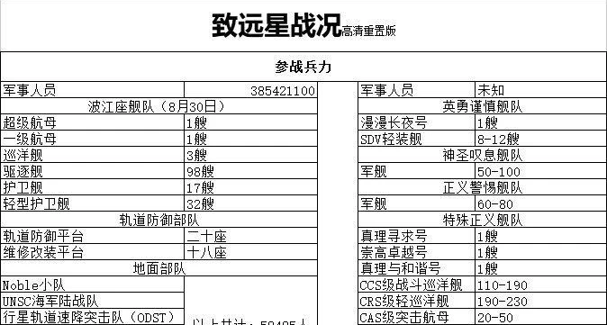 【光环杂谈】HALO背景设定相关勘误 —— 致远星战况