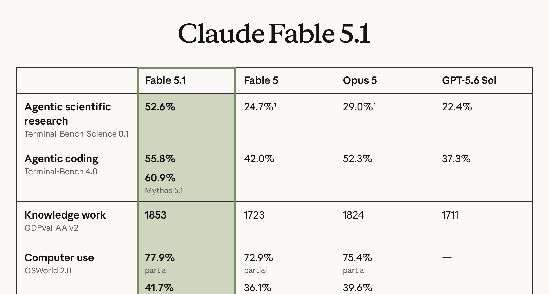 Fable 5.1發佈：全方位提升，緩存價格砍 75%