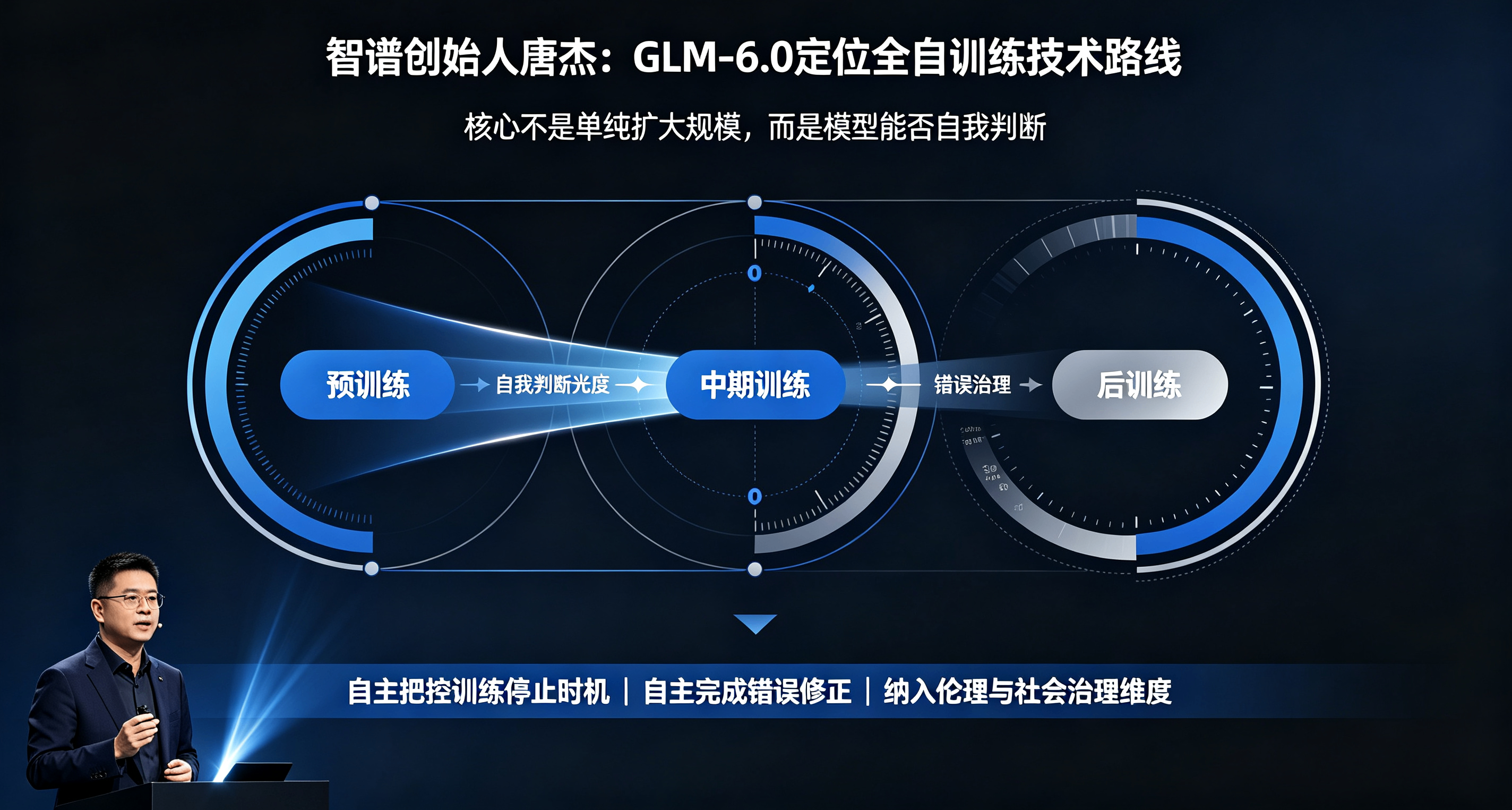 GLM 6 這麼牛的嗎？都能自訓練了