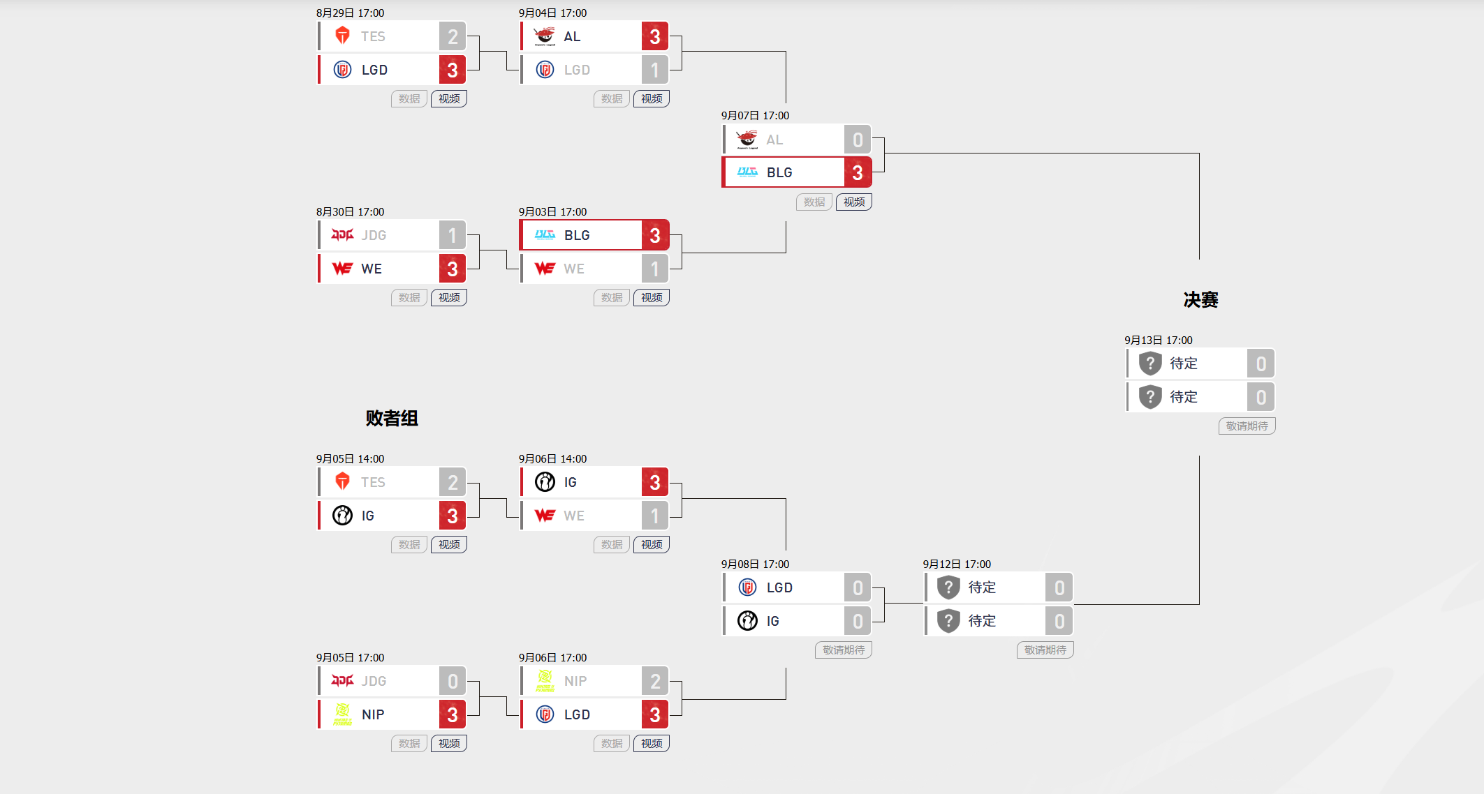 今日lpl资讯，blg3:0速通al，al将战明日ig和lgd的胜者