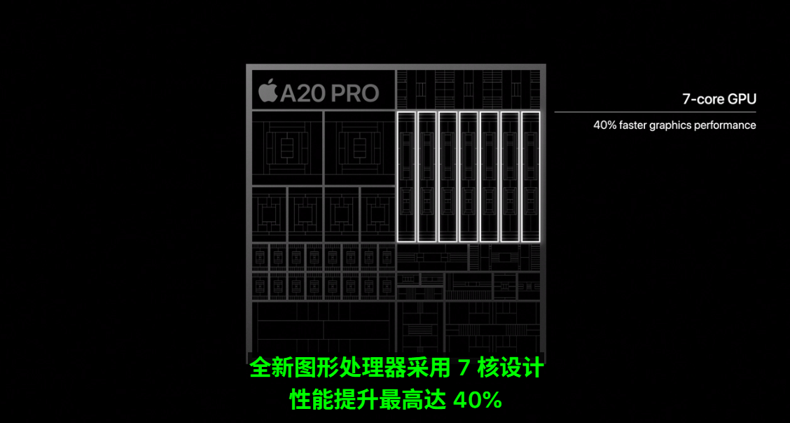 iPhone 18 Pro 與 A20 Pro 芯片：2nm 性能與散熱發佈會全解析