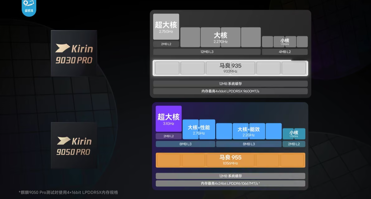 极客湾，麒麟9050Pro：评测汇总：游戏性能跨代提升！