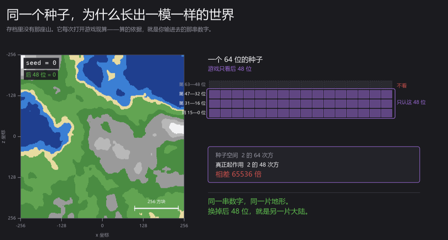 Minecraft 裏的學問（四）：同一個種子爲什麼長出一模一樣的世界