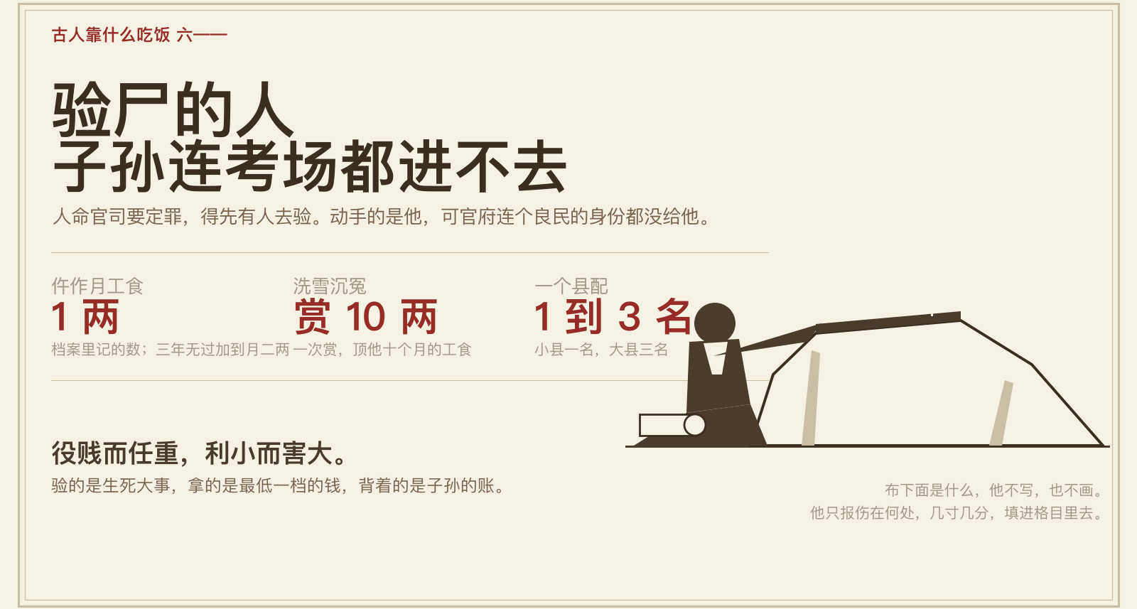 古人靠什么吃饭（六）：验尸的人，子孙连考场都进不去