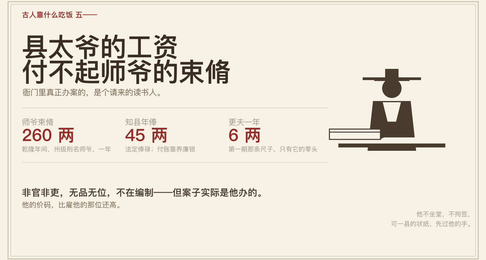 古人靠什么吃饭（五）：县太爷的工资，付不起师爷的束脩