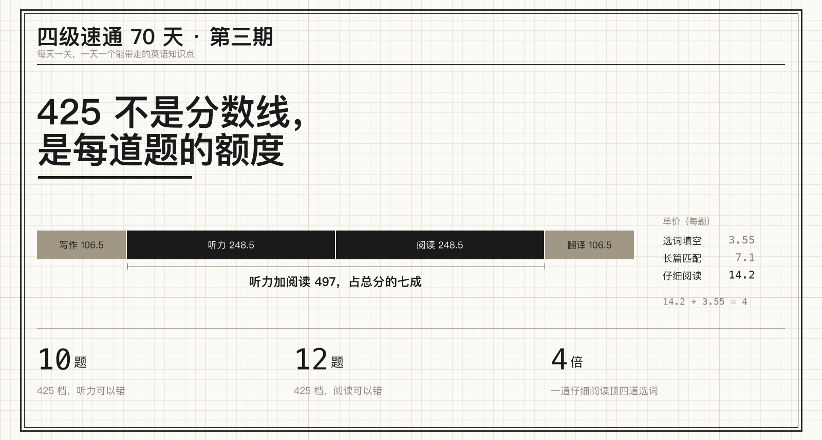 四級速通 70 天（三）：425 不是分數線，是每道題的額度