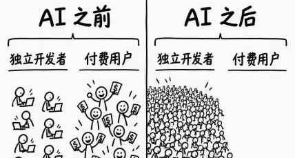 作爲一個第一次開發，快1年了還沒demo的小透明，水一下獨立遊戲