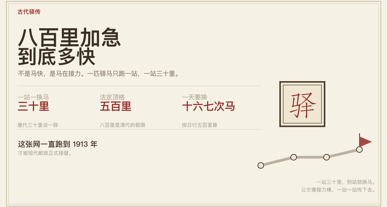 八百里加急到底多快，不是馬快，是馬在接力