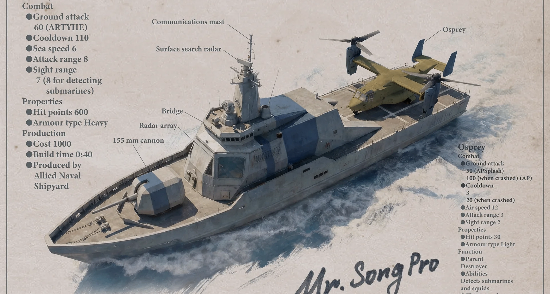 每日一個紅警二單位介紹之驅逐艦篇——Captain on the bridge
