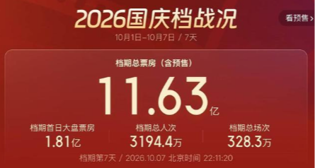国庆档总票房创近十年最低记录，难道真没人看电影了？