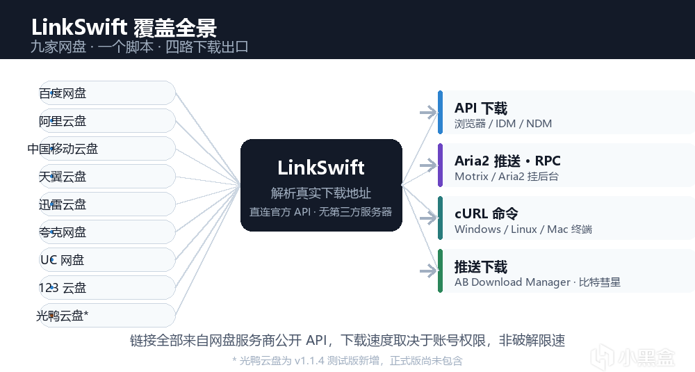 九大網盤一個腳本全搞定，LinkSwift 使用教程