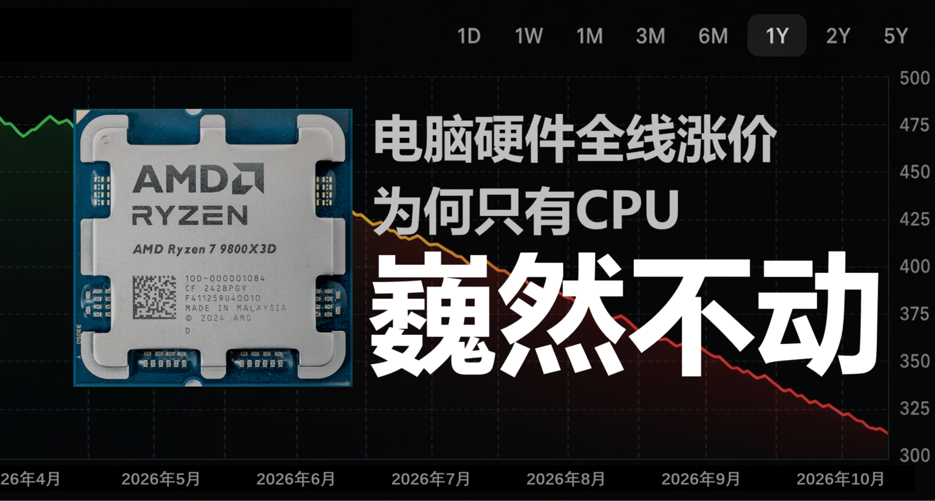 电脑硬件全部疯涨，为何只有 CPU 价格岿然不动？