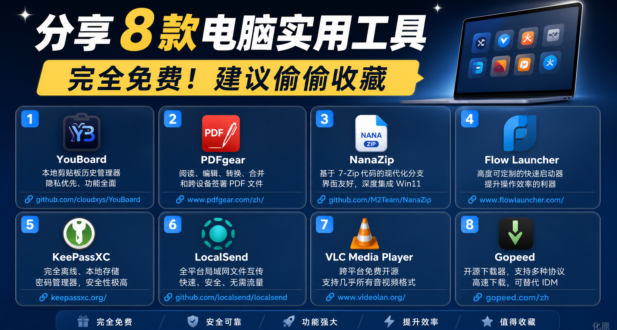 分享8款電腦實用工具，全是免費寶藏神器