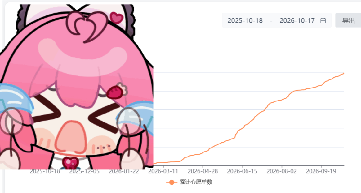8000+遊戲的新品節前夕，我們心願單終於破萬啦[cube_哭泣]