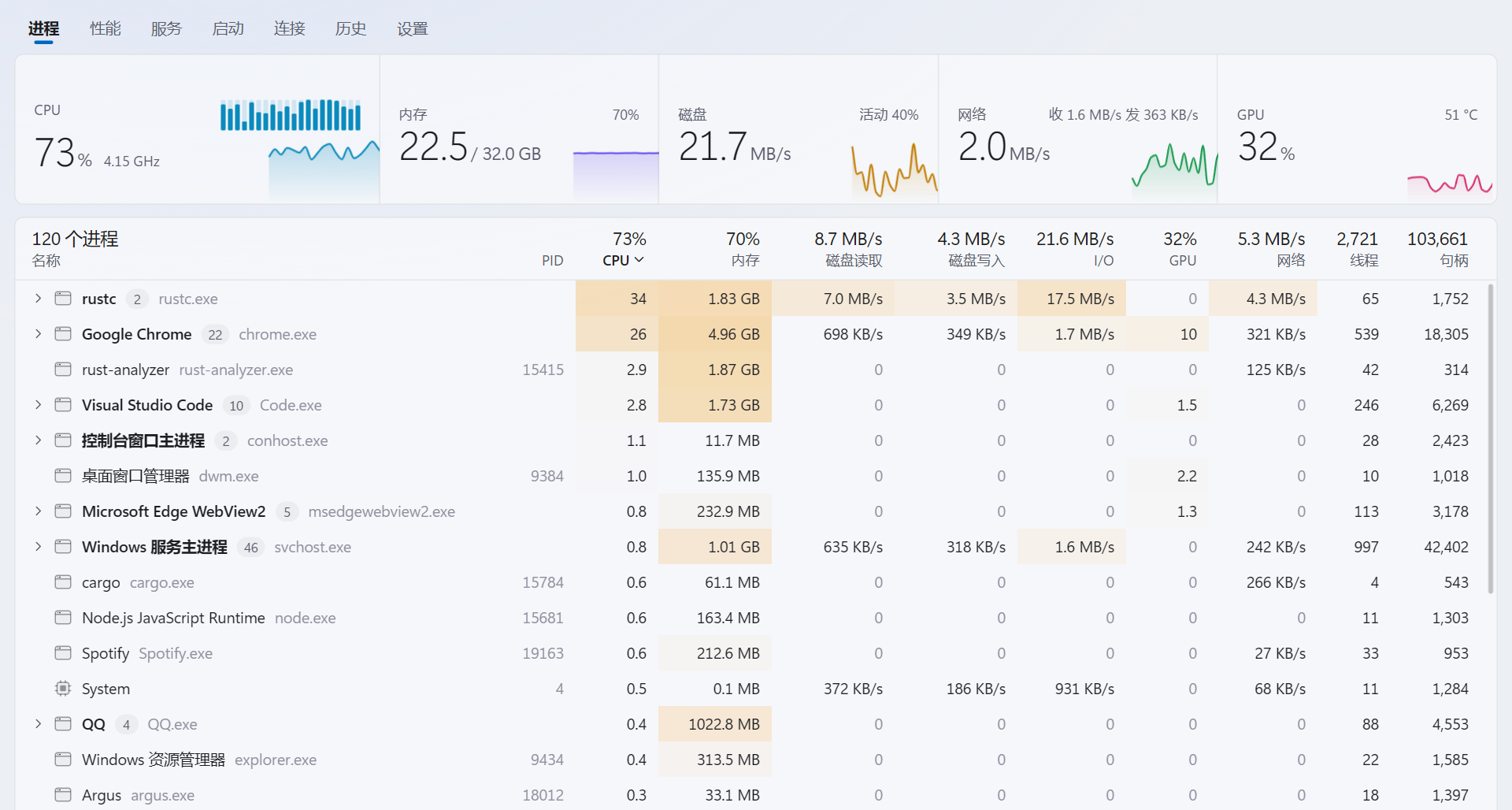 一個顏值和信息量都在線的 Windows 11 任務管理器，常駐只佔 1%